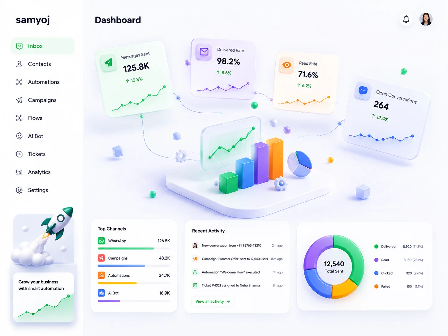 SAMYOJ platform dashboard
