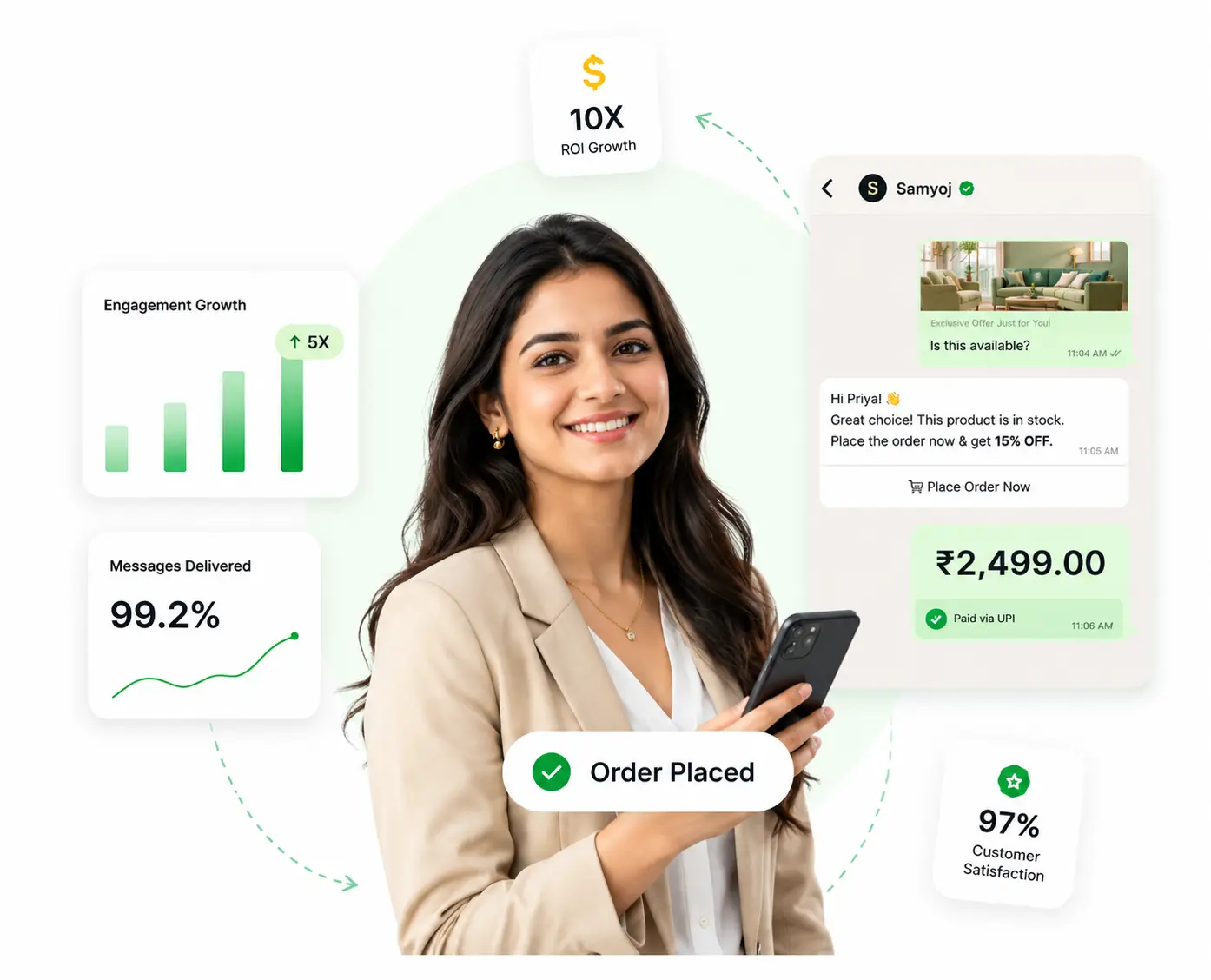 Samyoj WhatsApp Marketing Platform Graphic