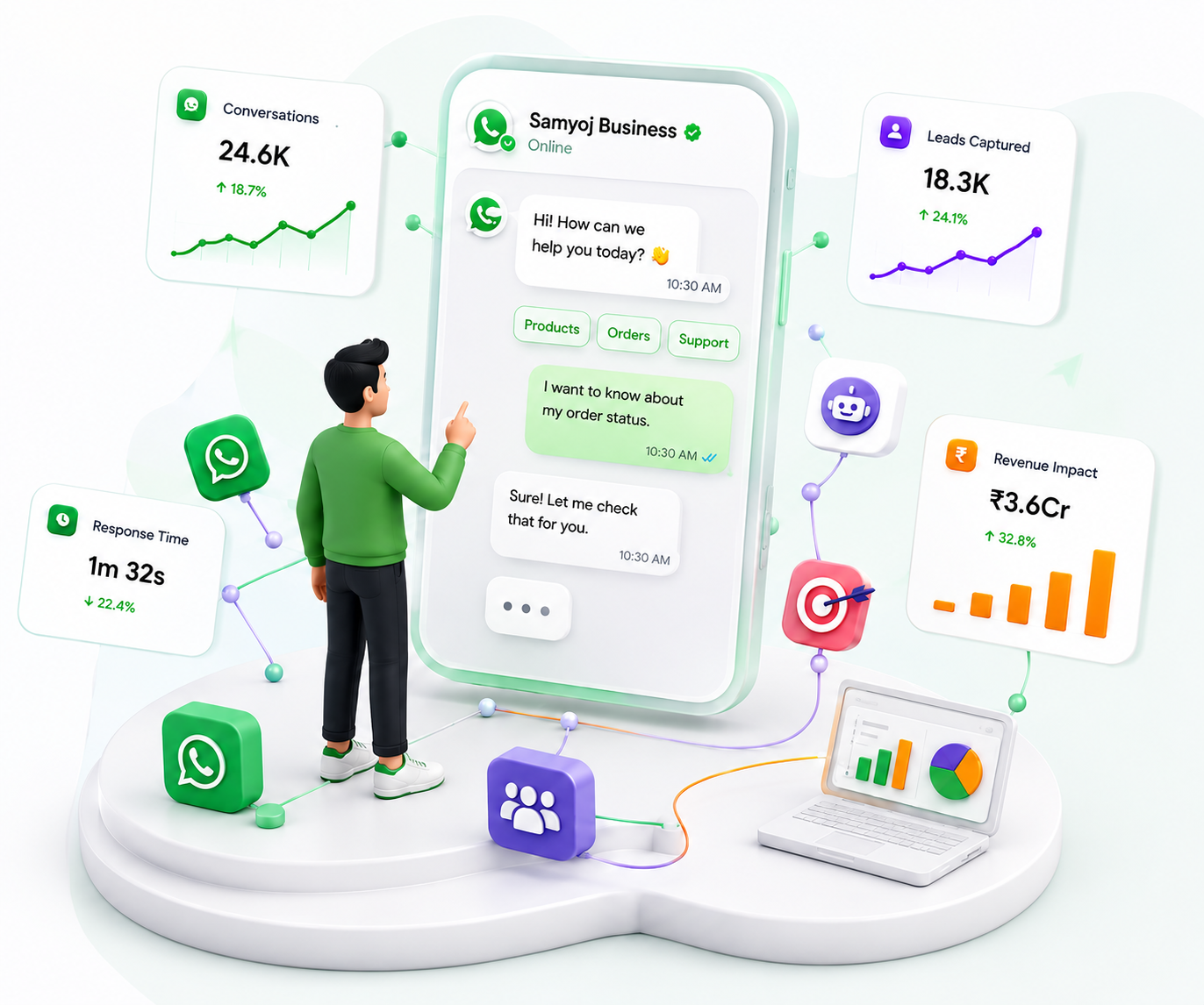Samyoj WhatsApp industry automation — conversations, leads, response time and revenue on one workspace
