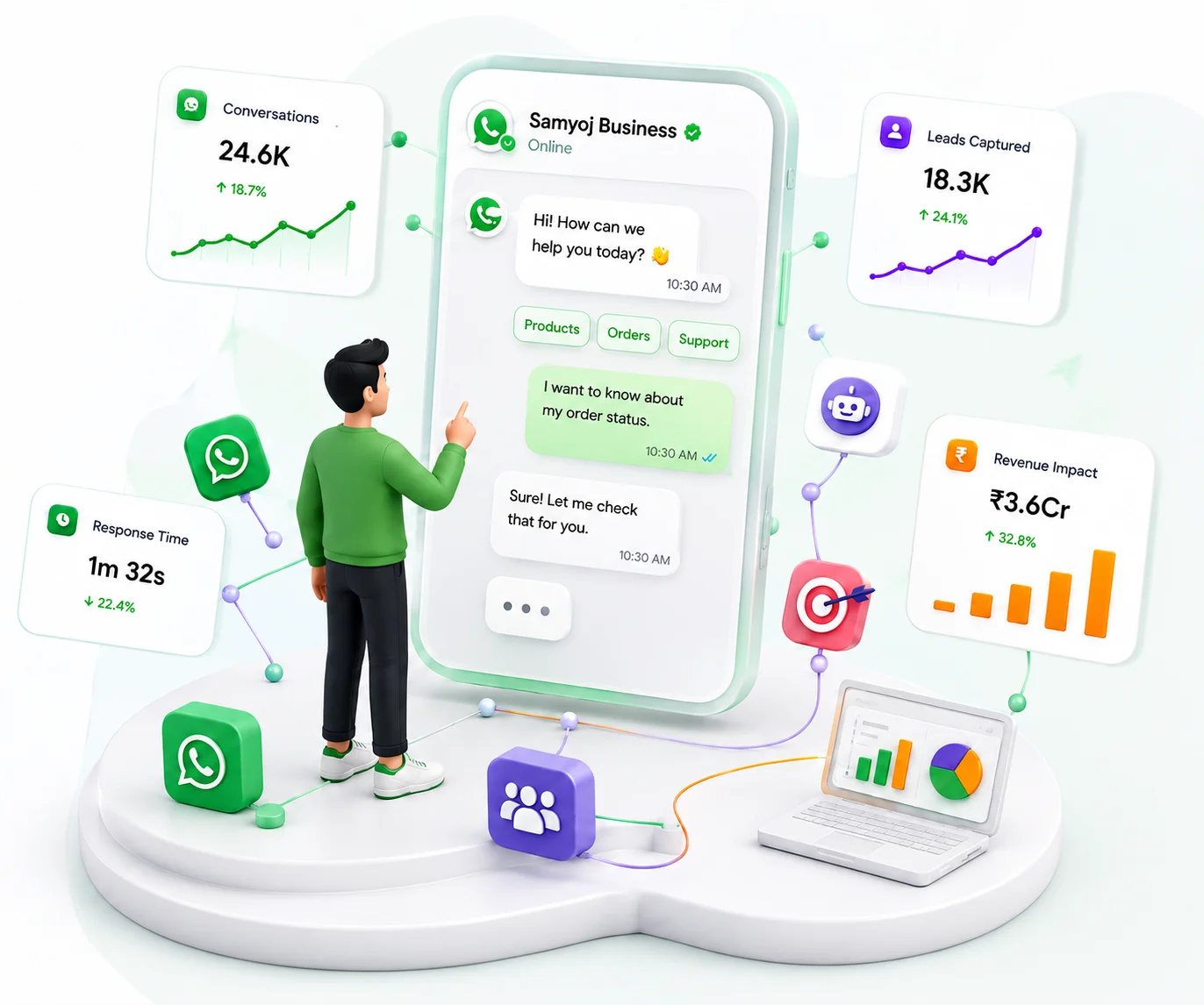 Samyoj WhatsApp industry automation — conversations, leads, response time and revenue on one workspace
