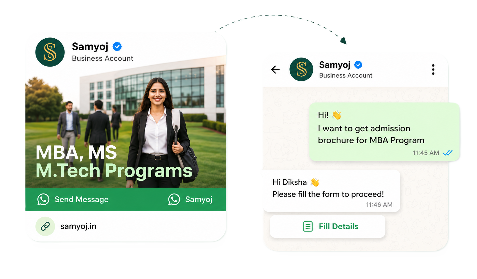 Facebook Ad to WhatsApp Brochure Flow