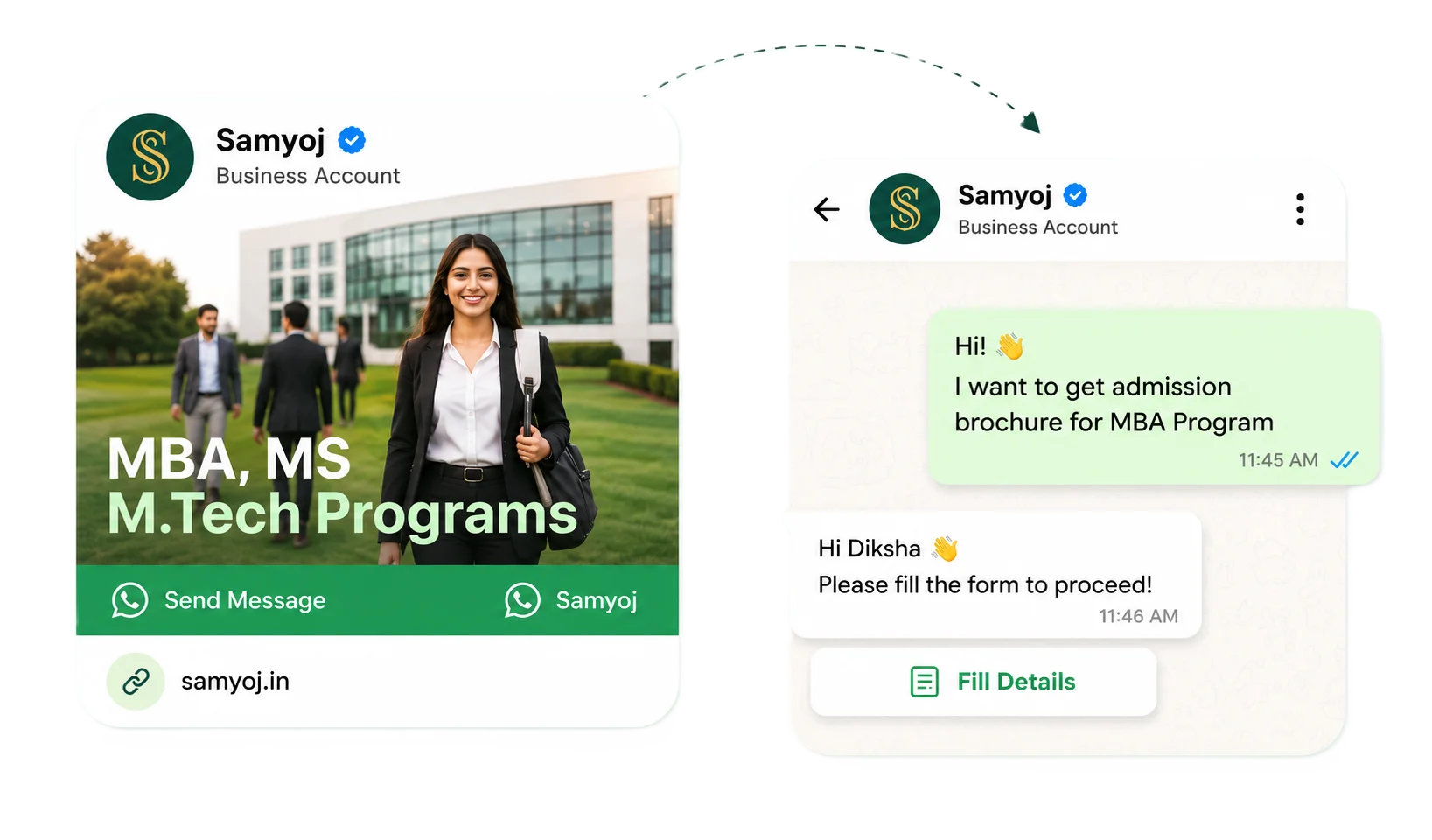 Facebook Ad to WhatsApp Brochure Flow